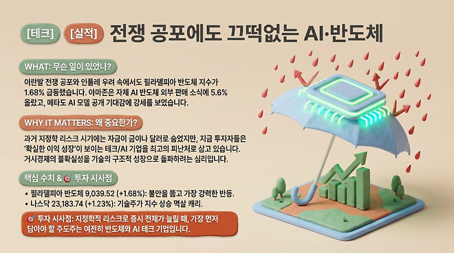 20260414 오전 시황