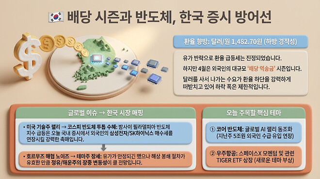 20260414 오전 시황