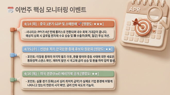 20260414 오전 시황