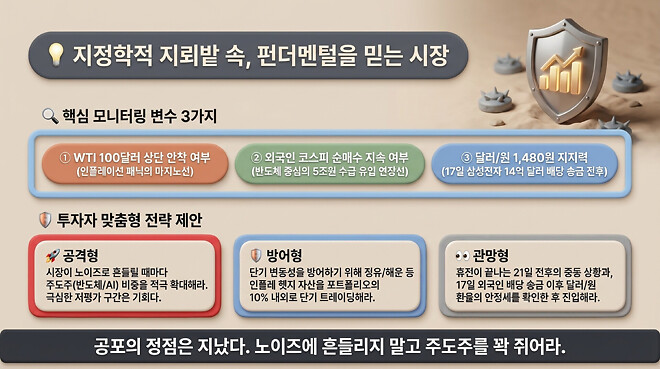 20260414 오전 시황