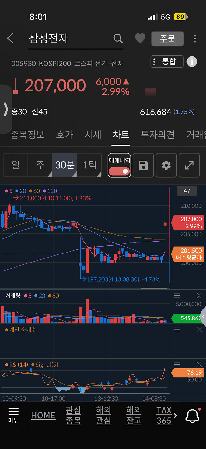 오호라 ~~~삼성 잘 탔네