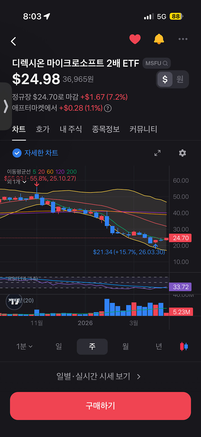 그래서 사요? 마소 롱두배
