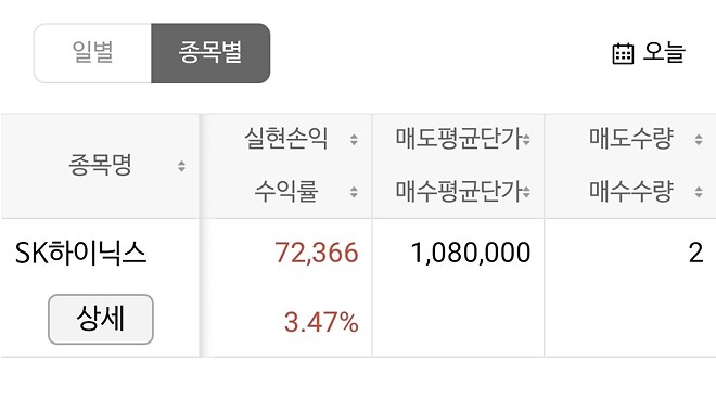 하루2만원만벌자.154일차