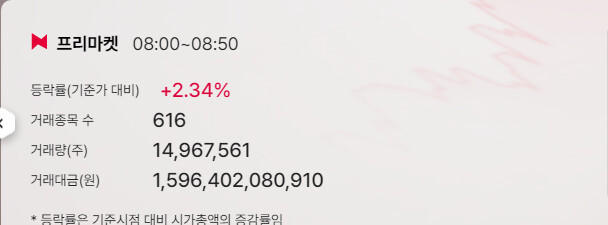 야선 +3.21%