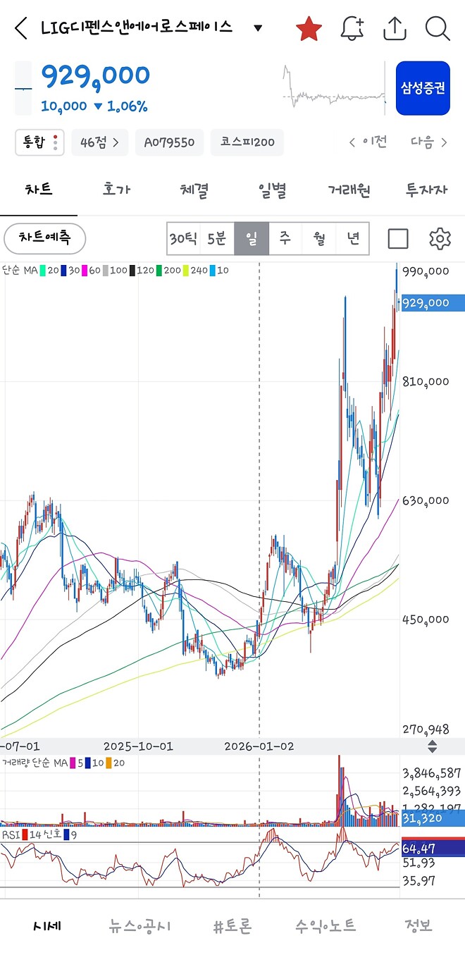이거 이름 와 이라누