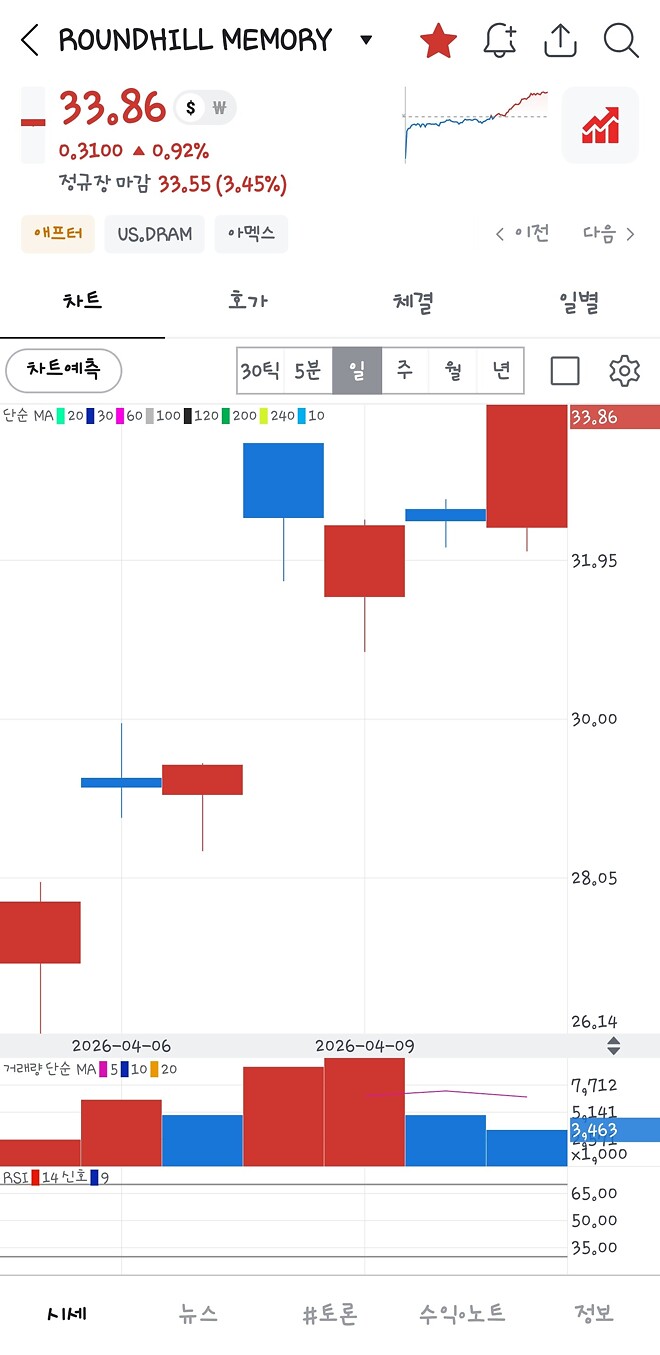 이거 이름 와 이라누