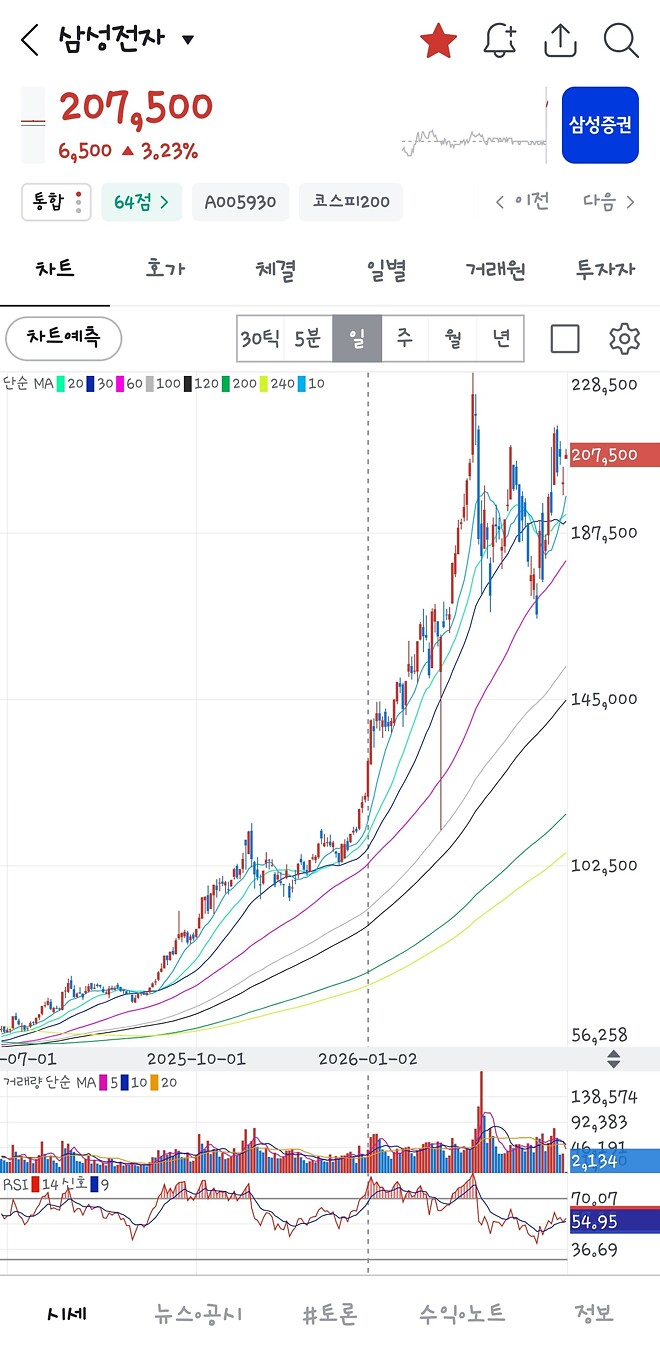 이거 이름 와 이라누