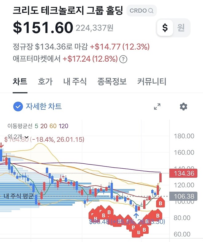 크리도 테크놀로지?