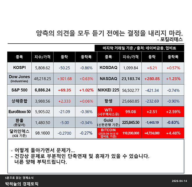박하늘의 경제토픽_2026.04.14(1058회차)