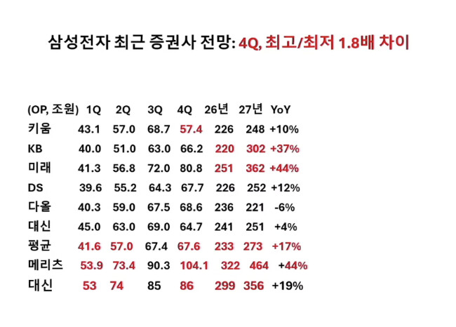 260407 김장열 본부장님 반도체 뷰 정리
