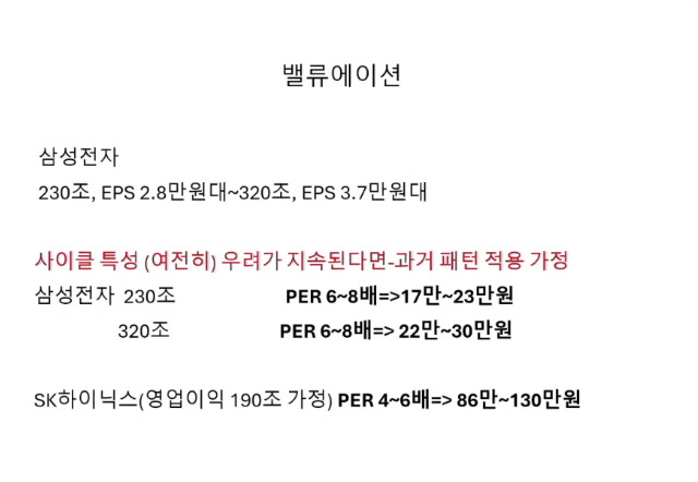 260407 김장열 본부장님 반도체 뷰 정리