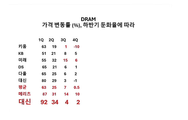 260407 김장열 본부장님 반도체 뷰 정리