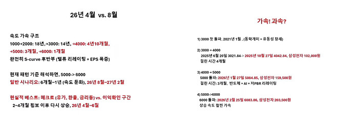 260407 김장열 본부장님 반도체 뷰 정리