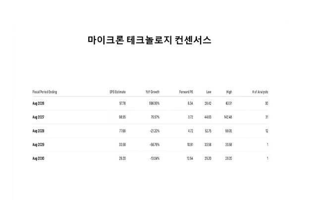 260407 김장열 본부장님 반도체 뷰 정리