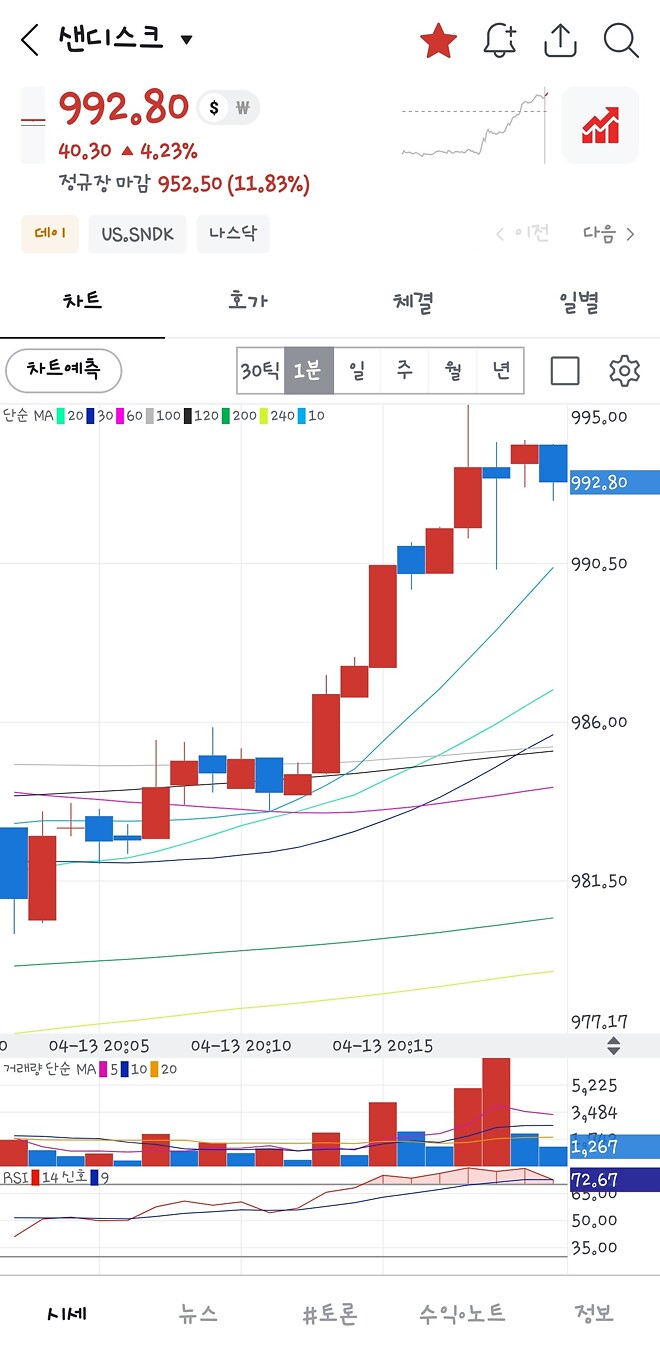 1000$ 까지 10$ 도 안남은 샌디스크