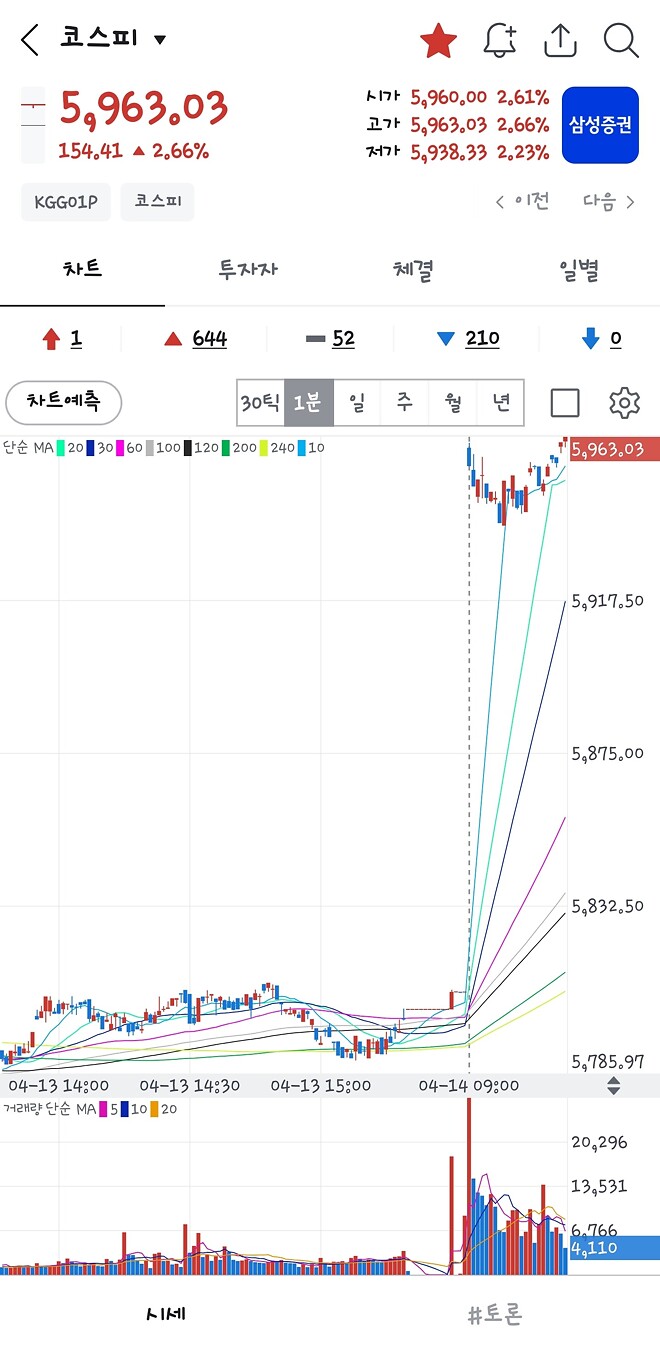 1000$ 까지 10$ 도 안남은 샌디스크