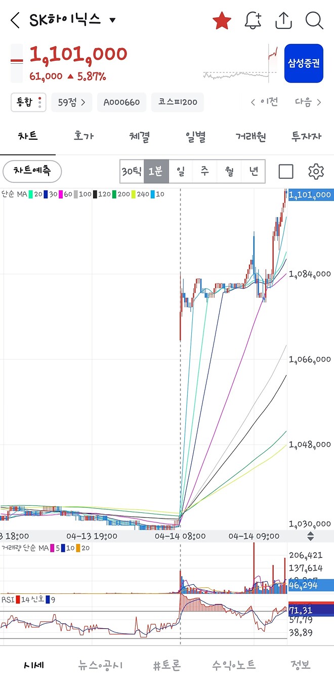 1000$ 까지 10$ 도 안남은 샌디스크