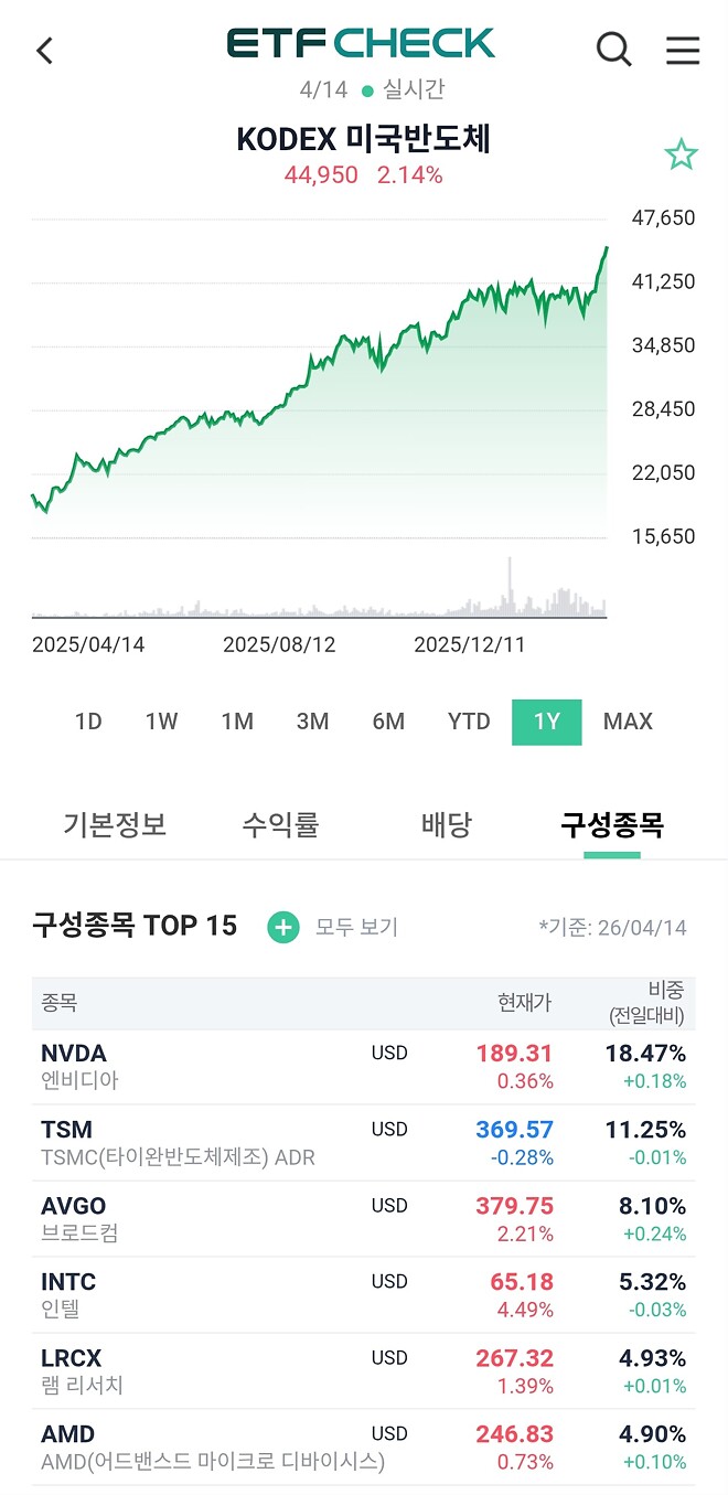 국내 반도체 etf 중에서요