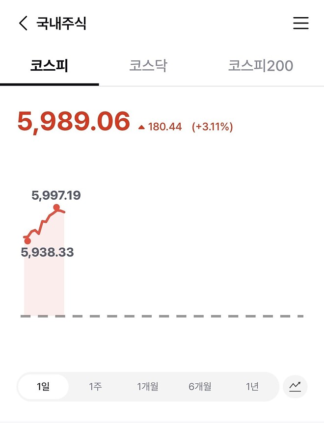 주식은 장난이 아니야~