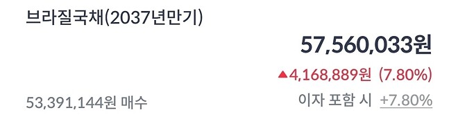 브라질국채 오늘 팔까요?