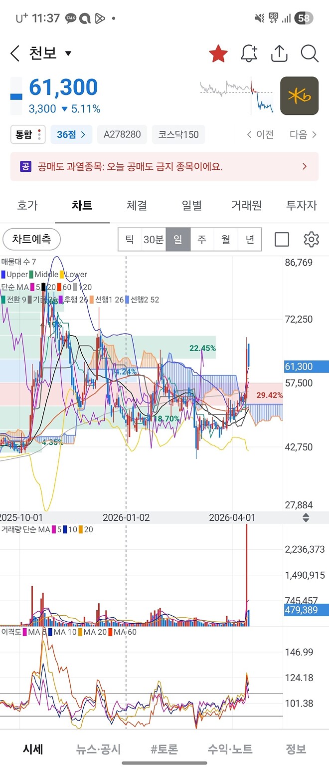 님들 천보 어때보임?
