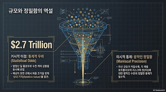 Hard Lessons: Rick Rieder on the Discipline of Risk