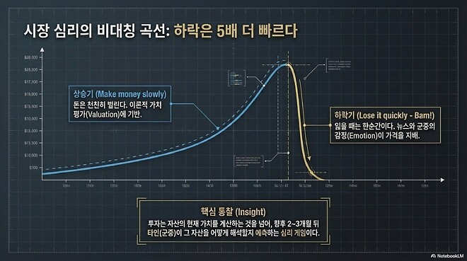 Hard Lessons: Rick Rieder on the Discipline of Risk