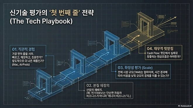 Hard Lessons: Rick Rieder on the Discipline of Risk