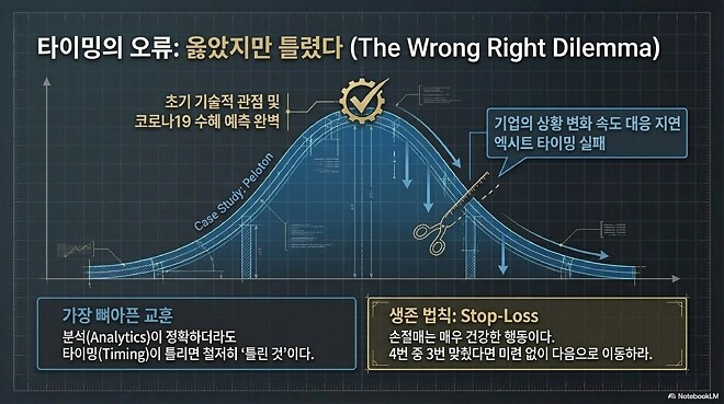 Hard Lessons: Rick Rieder on the Discipline of Risk