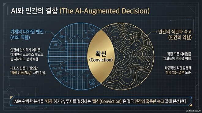 Hard Lessons: Rick Rieder on the Discipline of Risk
