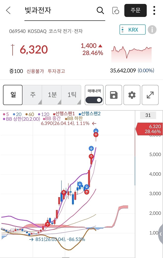 챱츄챱챱추 잡주잡잡주주~