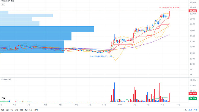 여러분이라면 사나요?