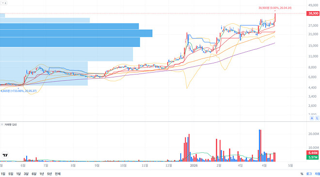여러분이라면 사나요?