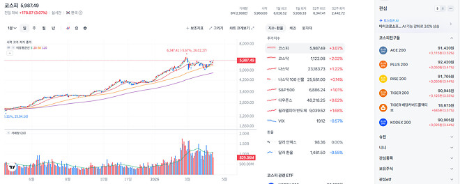오늘만큼은 커버드콜이 본주를 이겼다!