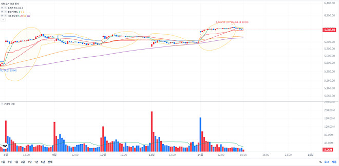 코스피 드가자!