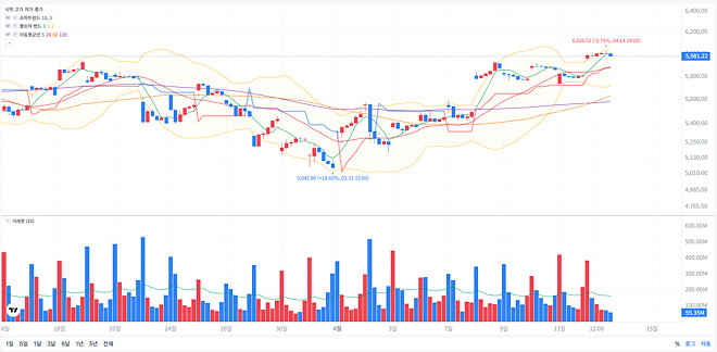 코스피 드가자!