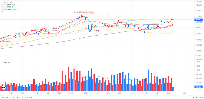 코스피 드가자!