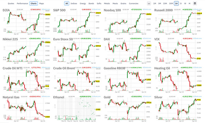 오늘 미장 끝날때까지 VIX 20 미만으로 유지하면 노이즈화될듯...