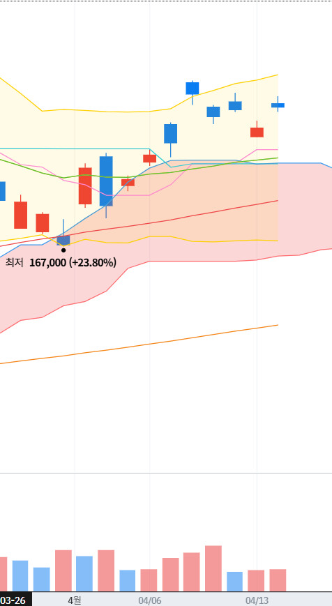 [삼성전자] 추가매수!