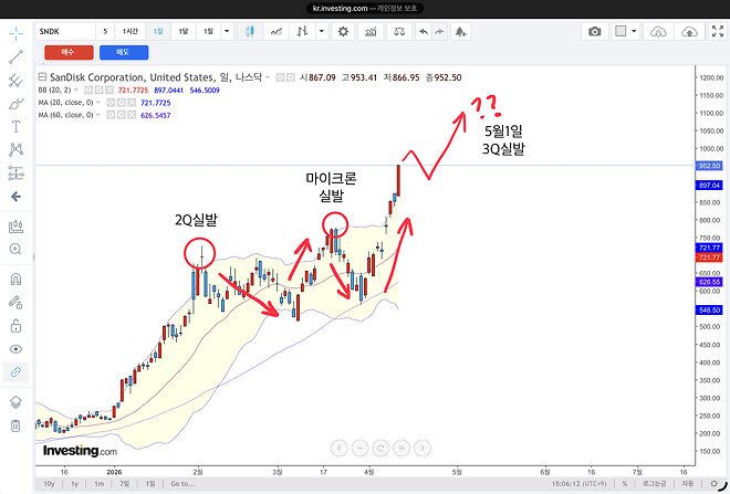 샌디스크 고점은 5월 1일쯤??