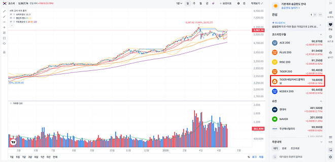 오늘만큼은 커버드콜이 본주를 이겼다!