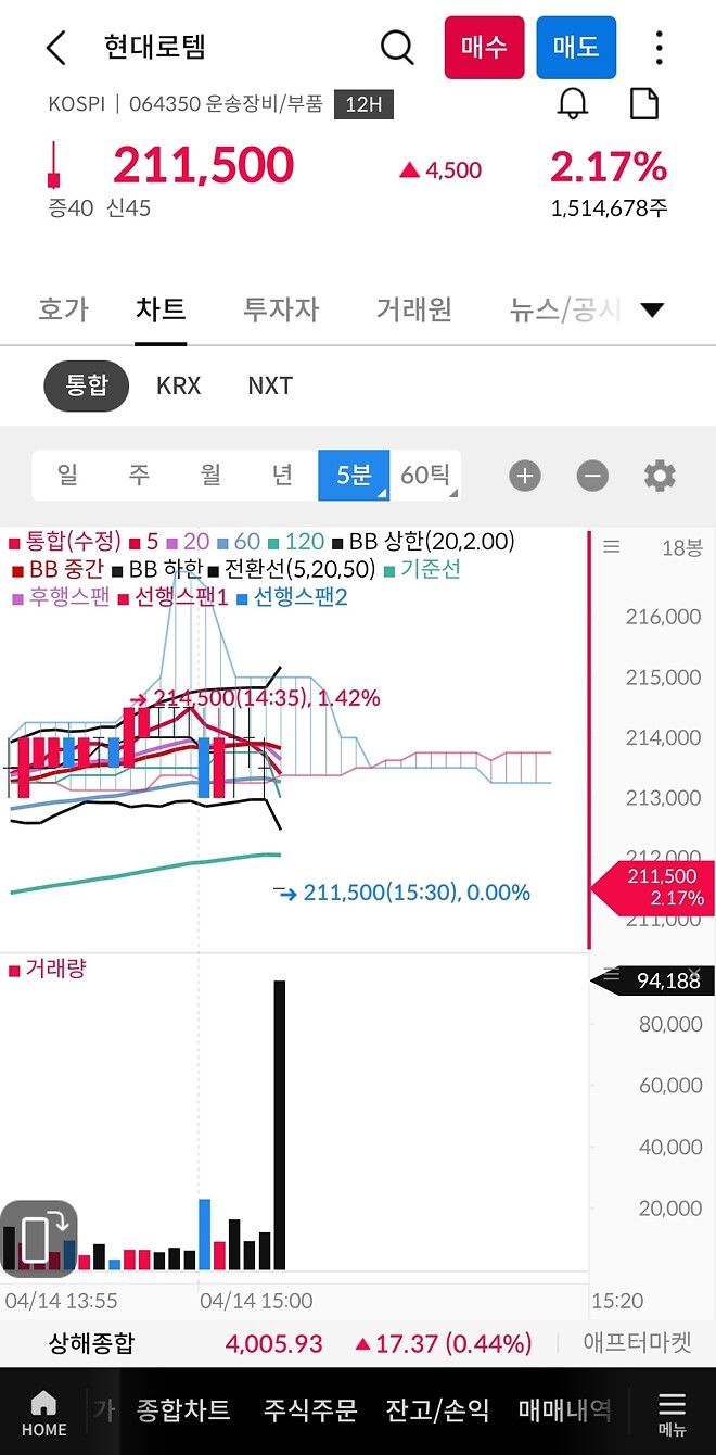 아 ㅋㅋㅋ 종가 버그 났네 ㅋㅋㅋ