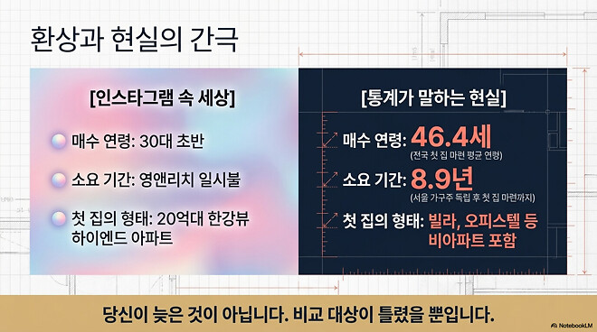 부동산) 서울 자가는 원래 빡세다.ppt