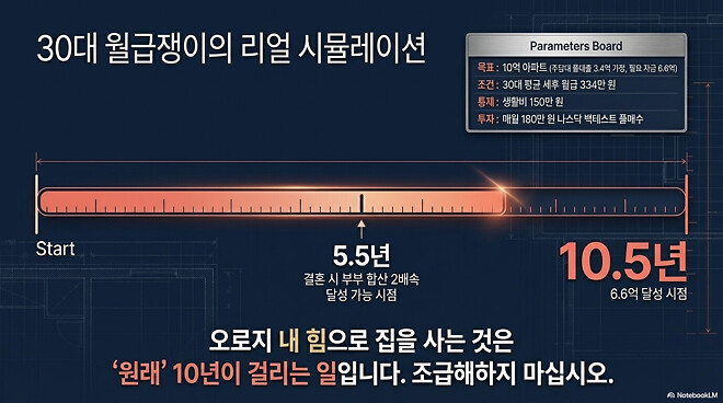 부동산) 서울 자가는 원래 빡세다.ppt