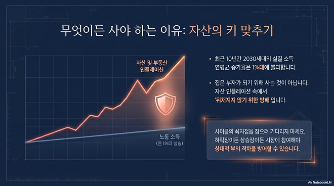 부동산) 서울 자가는 원래 빡세다.ppt