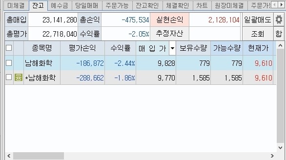 비료주 3일차 리포트 (매도 후 재매수)