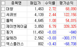 했제의 매매일지 7일차