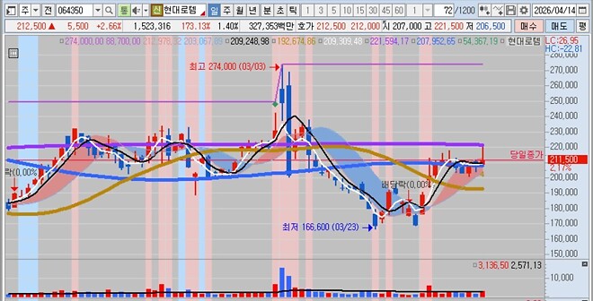 로템 느낌이온다
