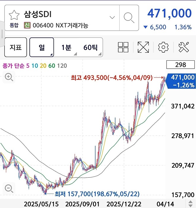 본인 2차전지 부정적인 이유