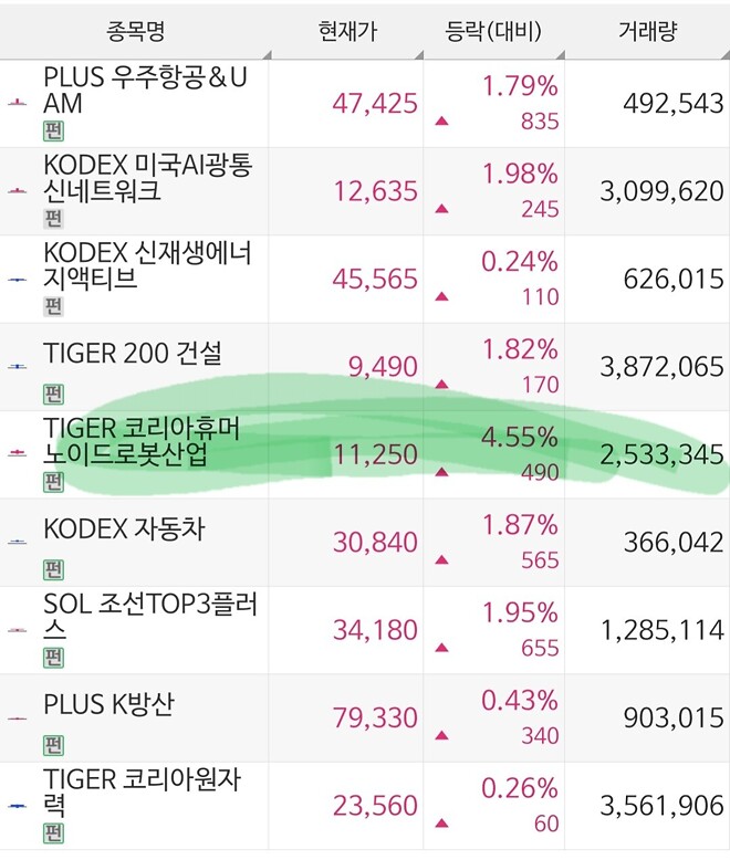 (4.14.) 역시, 지수가 짱인 걸까?